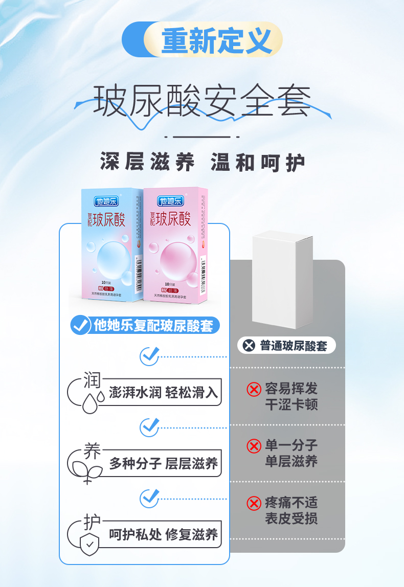 003隱薄-復(fù)配玻尿酸詳情_03.jpg