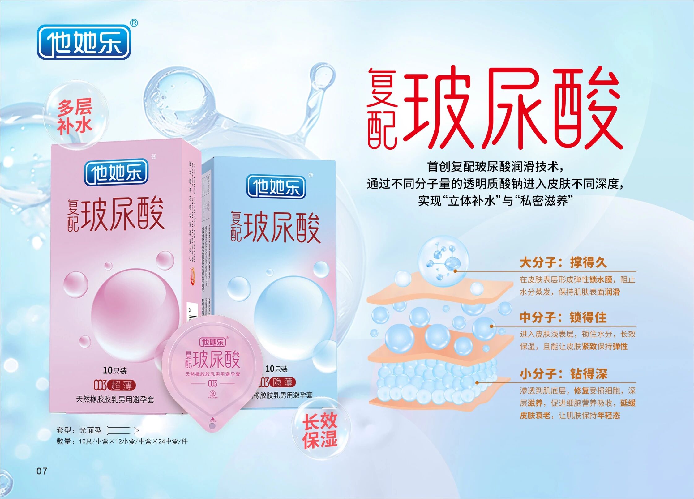 玻尿酸潤(rùn)滑也分三六九等1.jpg