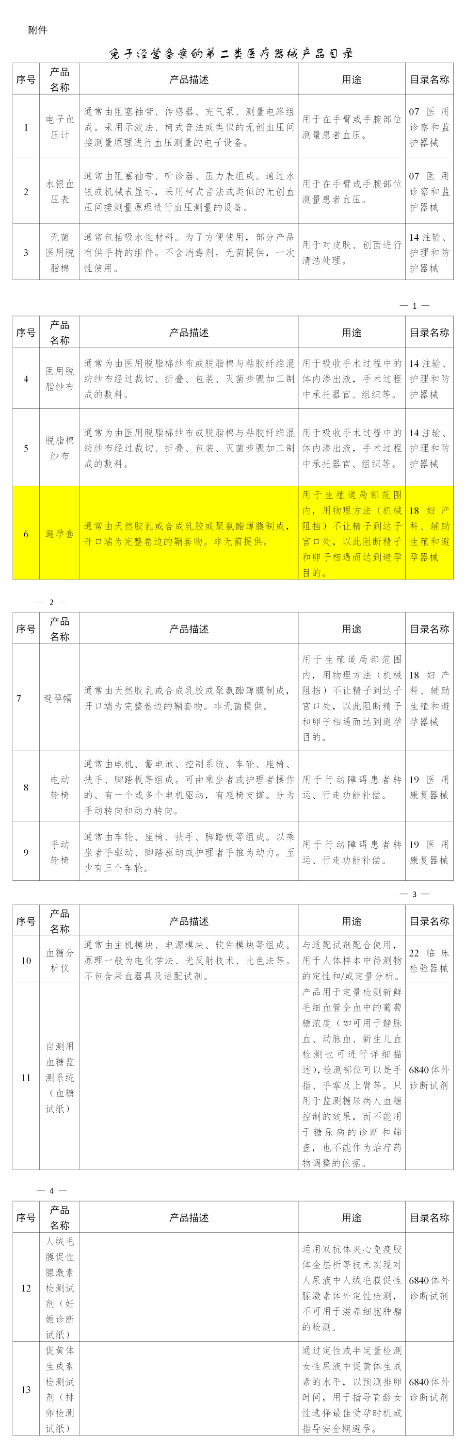 避孕套，不引人關(guān)注的高利潤(rùn)產(chǎn)品！(圖5)